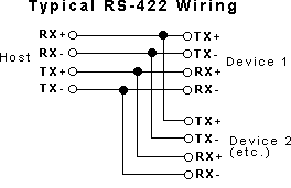 RS422協議引腳排列和接線